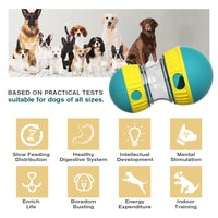Interactive Dog Toys